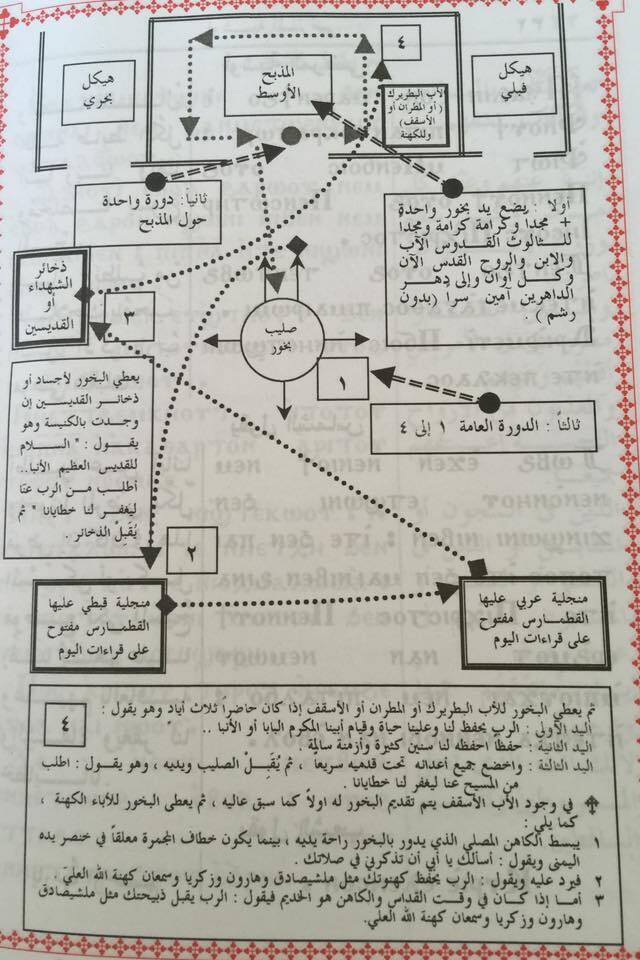 شرح القداس الالهى وطقسه الحلقة6 دورة بخور عشية وباكر